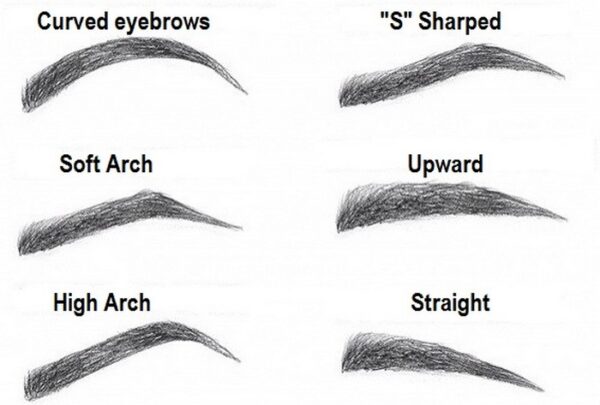 What is the most attractive eyebrow shape for women? (solved) - 2022