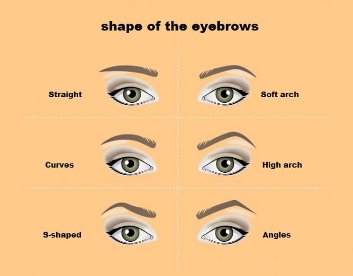 Perfect eyebrows how to fix them, do's and don'ts, filling and hair